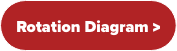 Rotation Diagram Diagram.png